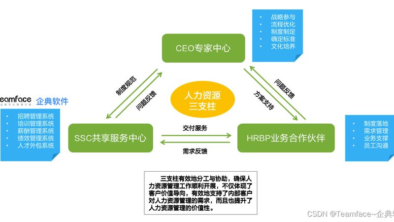 劳务公司资质办理：从政策理解到实操落地的完整拆解