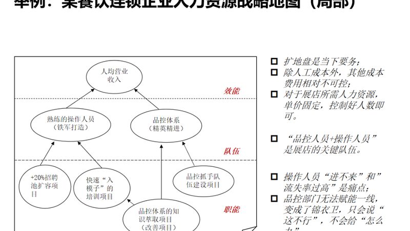 中小企业人事外包，从签合同到落地到底走几步