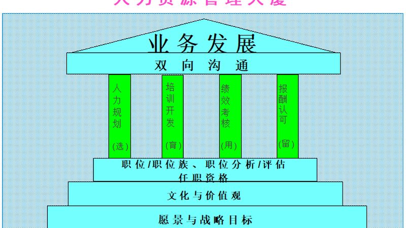 猎头按结果收费，企业该不该接受这个模式